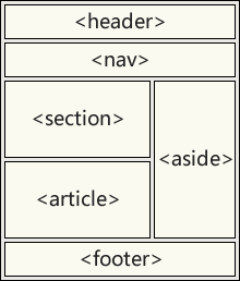 ct_sem_elements.png