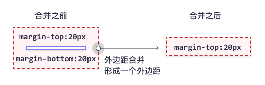 margin_collapsing_example_3.gif