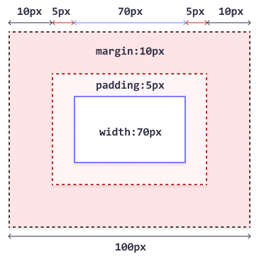 boxmodel_example.gif